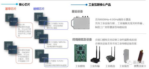 工业互联，从端出发 EUHT 5G技术赋能制造业实现工业互联网落地