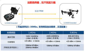 大联大友尚集团推出联芯科技LC6x00宽频无线数据传输模组，推动通信技术新突破